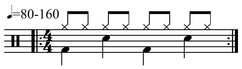 Ритмические рисунки для ударных в различных стилях