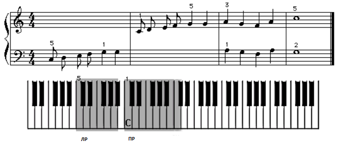 Пианино для начинающих - Урок 1