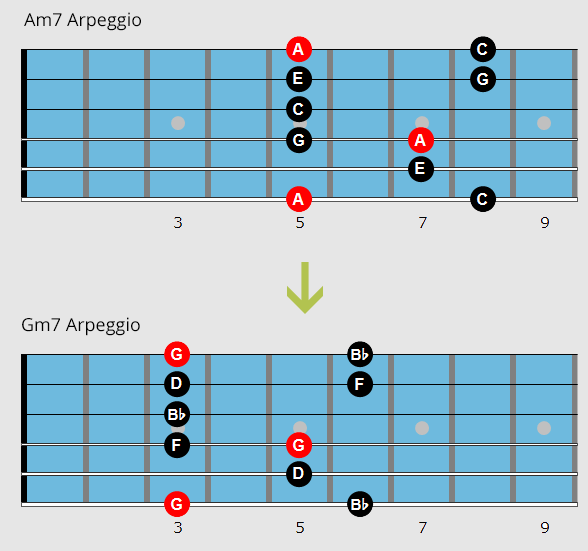 Арпеджио для гитары