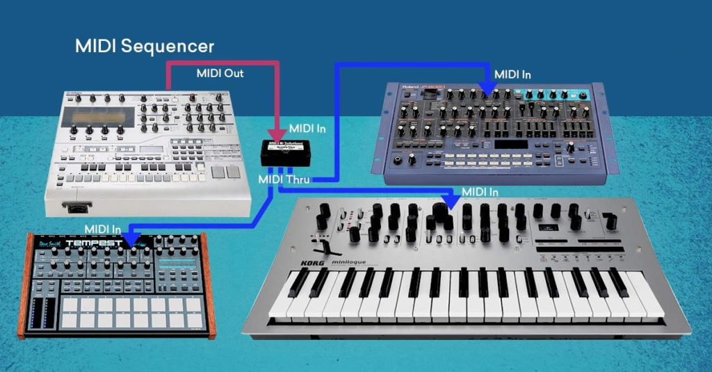 Что такое MIDI