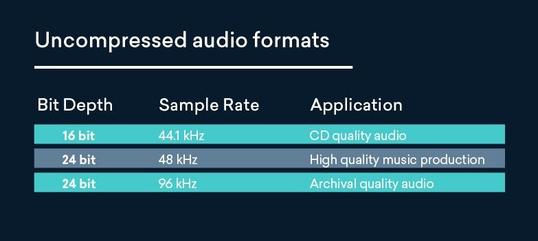 Форматы аудиофайлов: как выбрать правильный тип файла