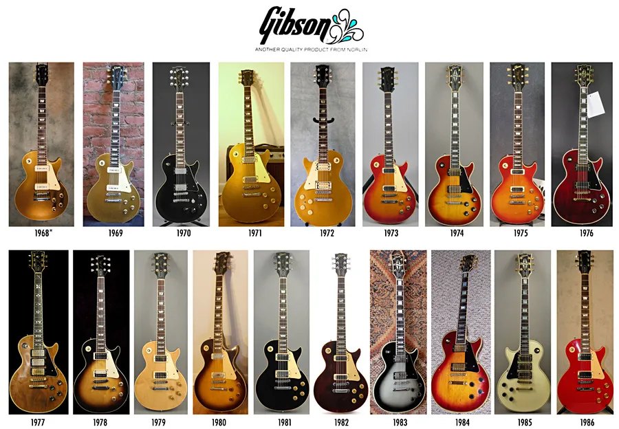 История компании Gibson