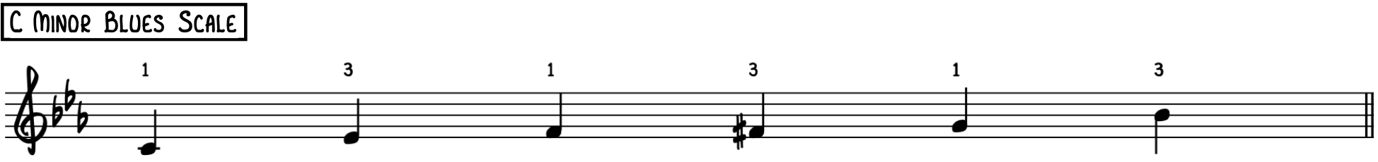 Блюзовая гамма до минор для импровизации фортепианного джаза в стиле лаунж-джаз