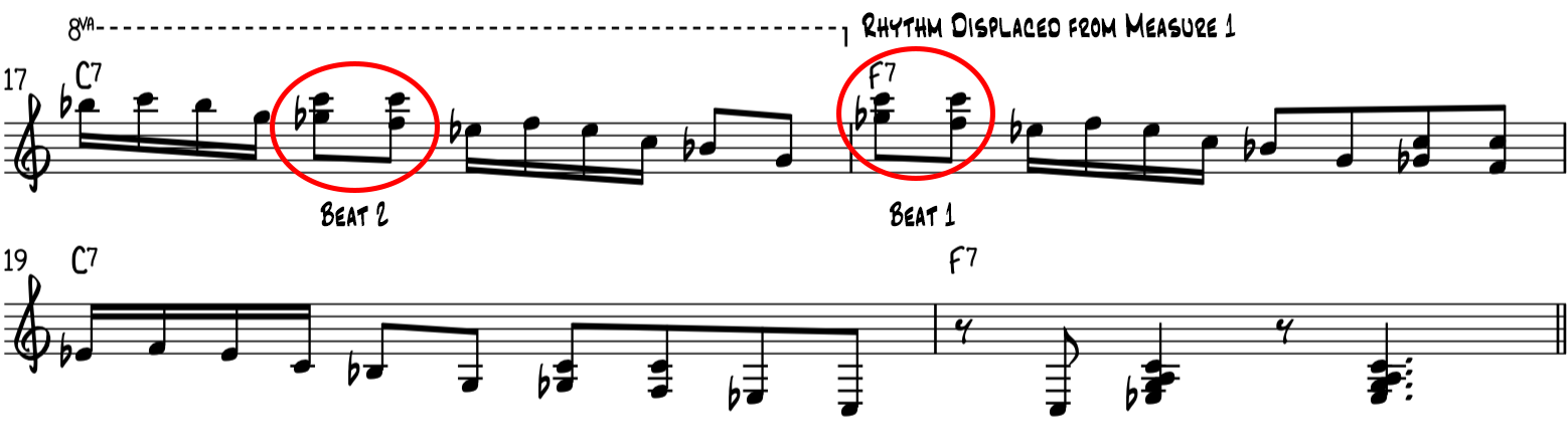 Промежуточный фанк-блюзовый рифф для фортепиано 1 использует более длинную фразу с метрическим смещением, поворотами и гармонизированными нотами.