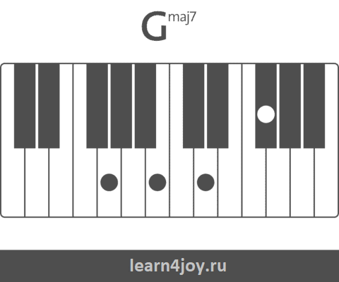аккорд Gmaj7 на пианино.