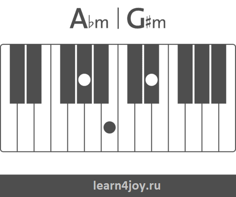 аккорд Abm на пианино