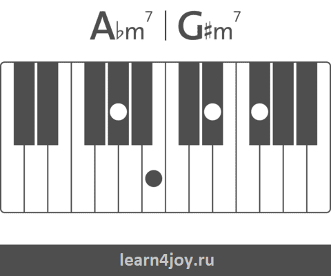 аккорд Abm7 на пианино