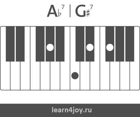 аккорд Ab7 на пианино