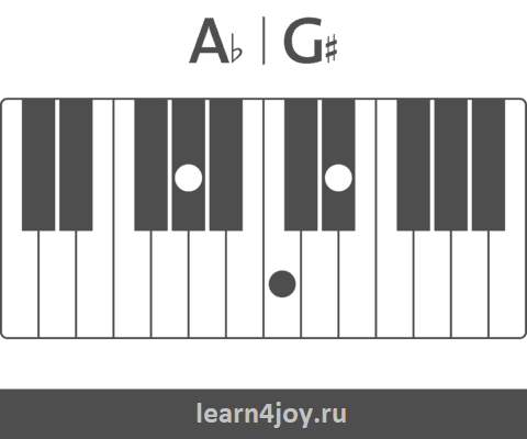 аккорд Ab на пианино