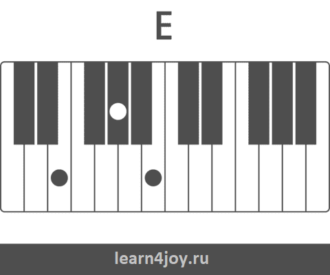 аккорд E на пианино