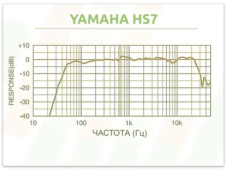 Обзор активных мониторов YAMAHA HS7