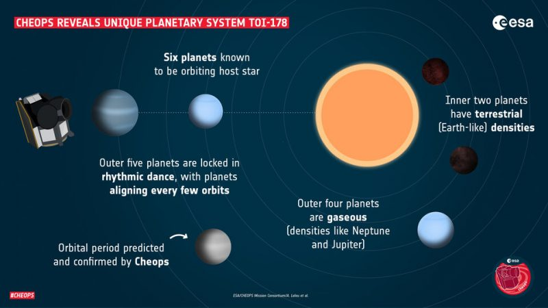 Музыка далекой планетной системы TOI-178